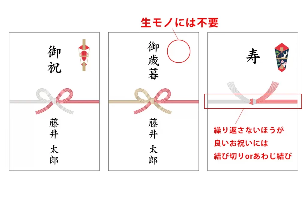 ご進物の「のし紙」の書き方：慶事の場合